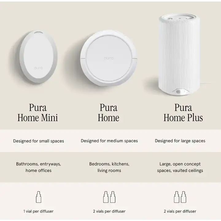 Smart Fragrance Diffuser Mini