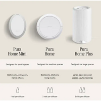 Smart Fragrance Diffuser Mini
